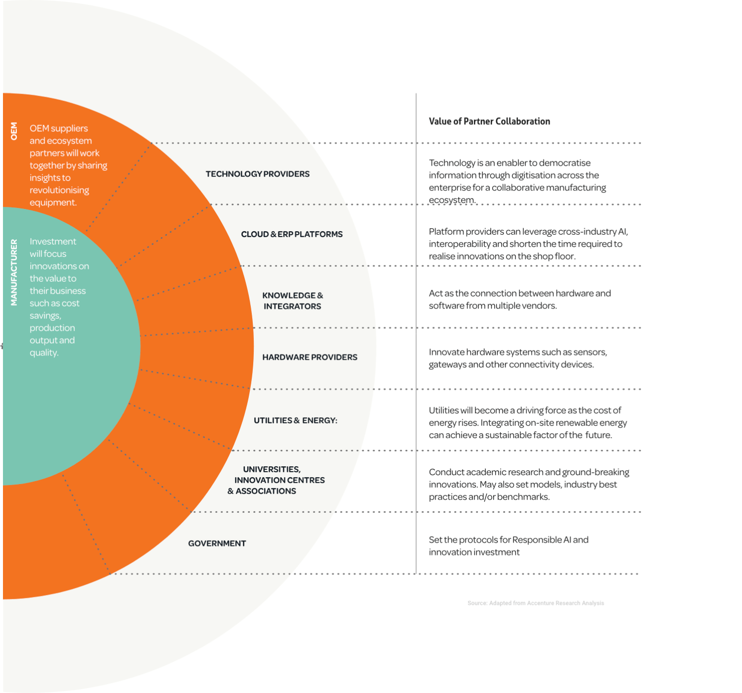 AI-Ready Manufacturing Ecosystems - Lineview Solutions