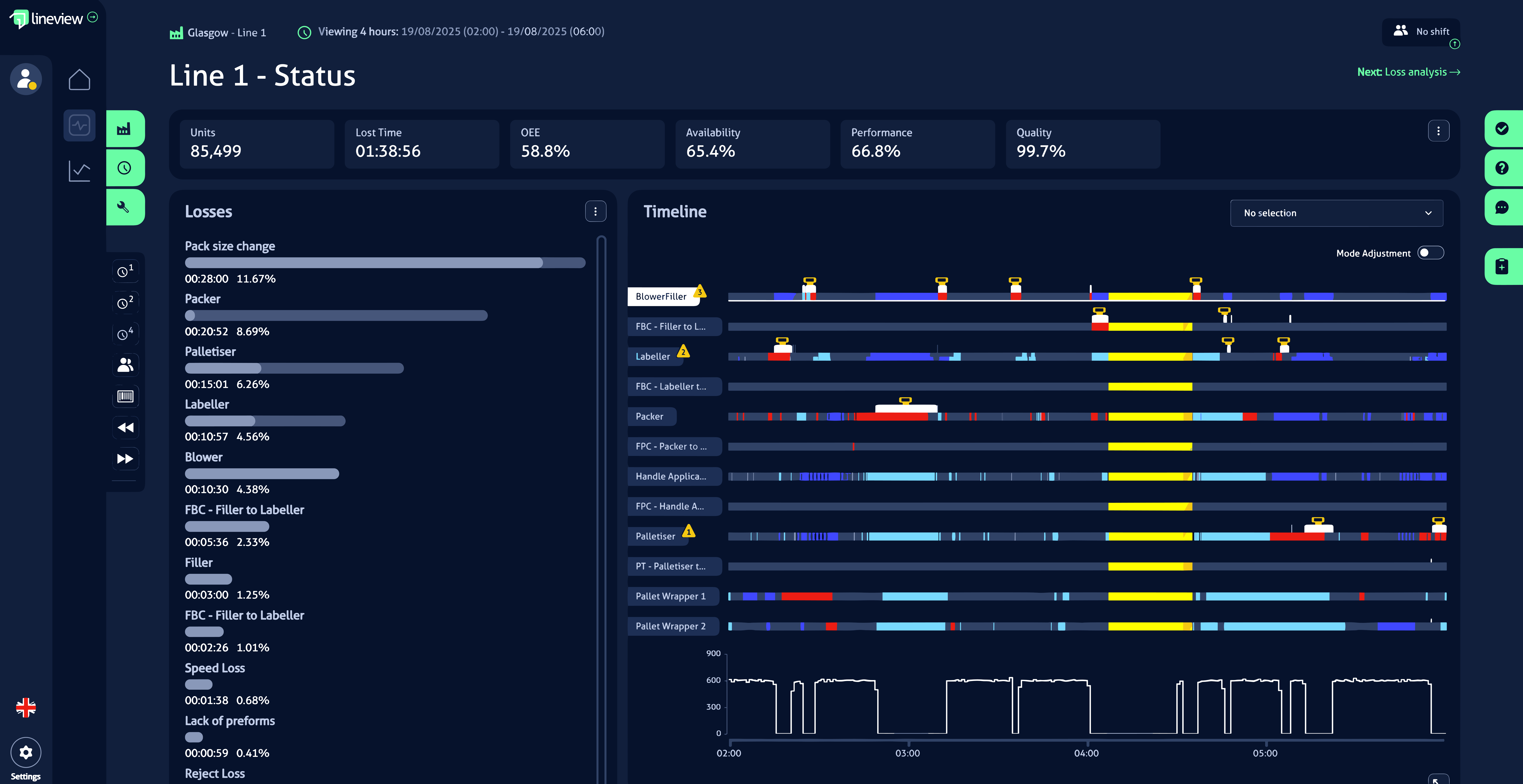 Navigator Line Status Screen