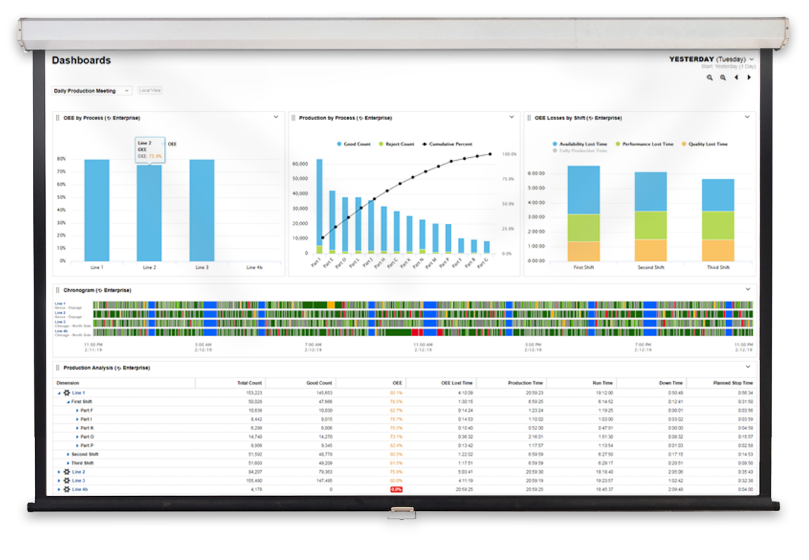 XL Platform - Lineview Solutions