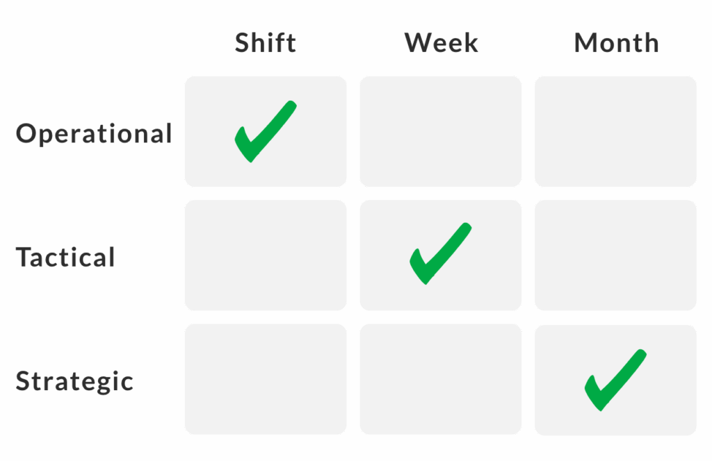 XL: levels of planning time