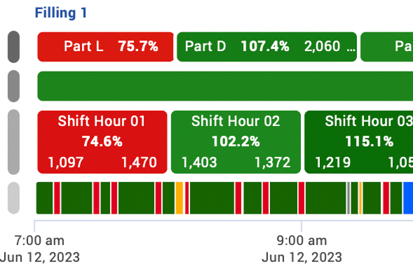 XL Real-Time Monitoring